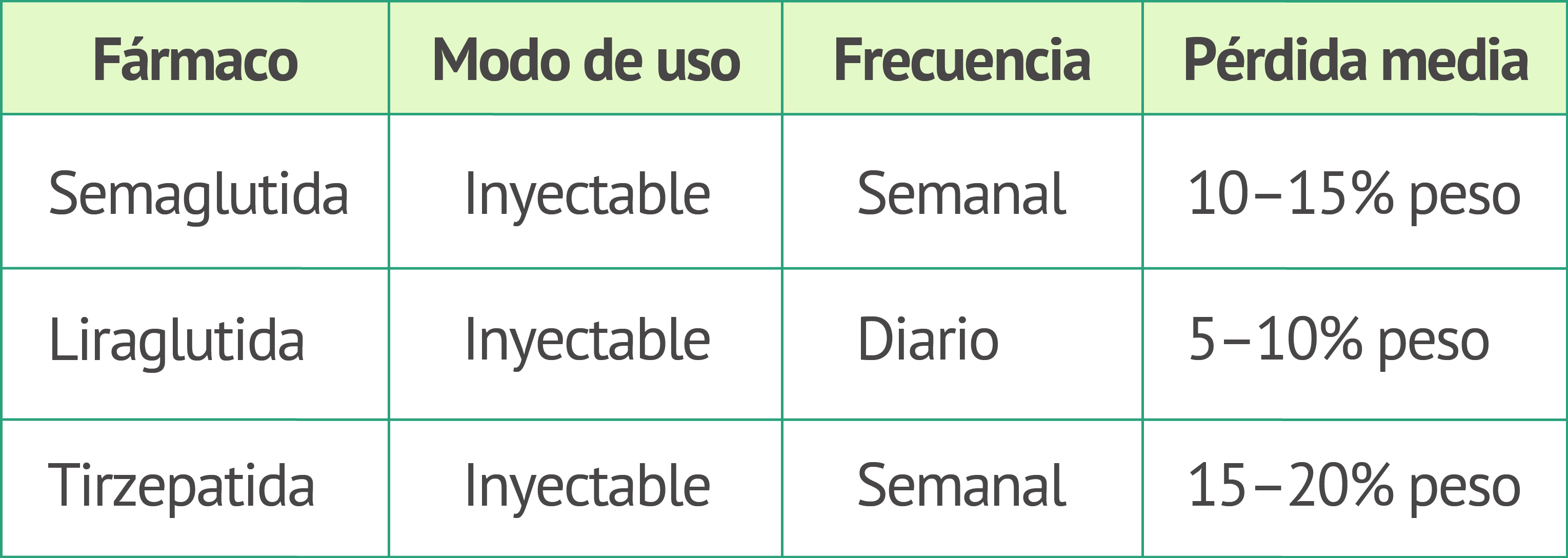 comparación fármacos para adelgazar