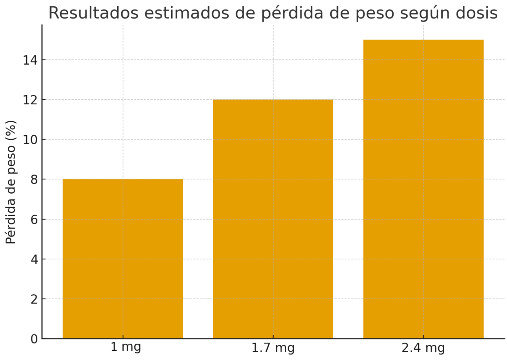 fase 0 plan nutricional mallorca