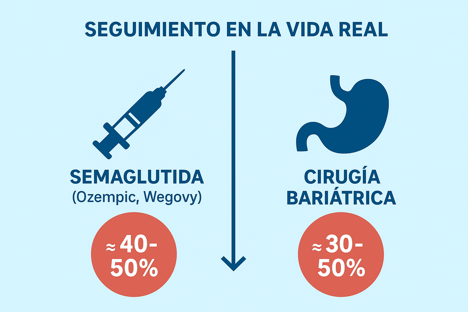 Fase 2 plan nutricional mallorca